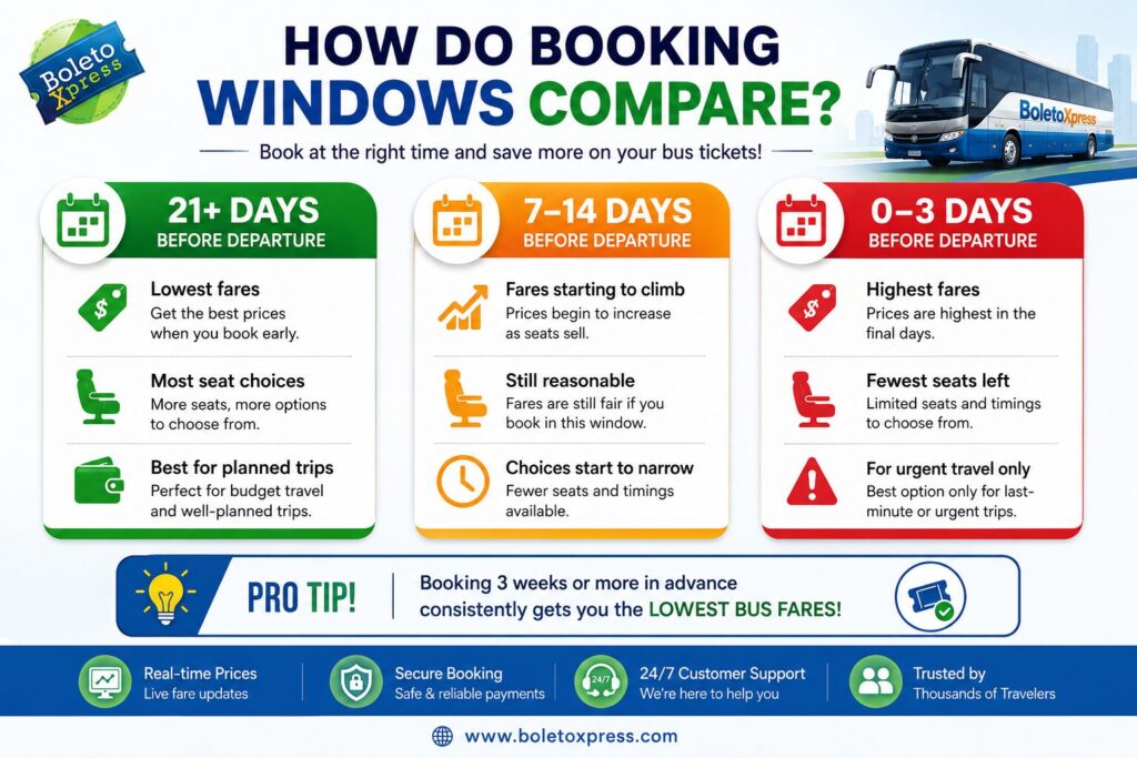 How Do Booking Windows Compare