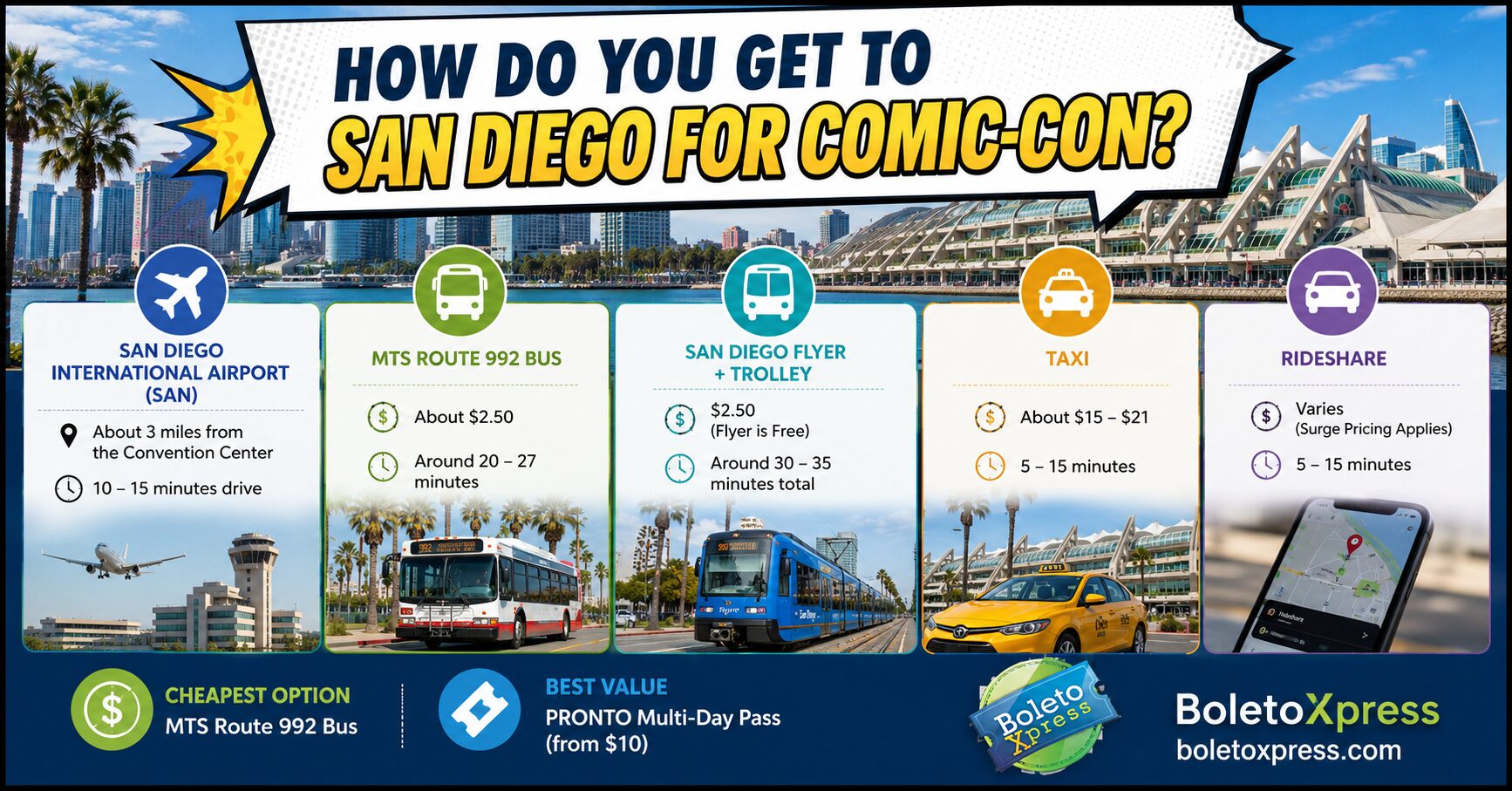 Complete Travel Guide for San Diego Comic-Con 2026