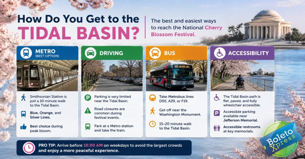How Do You Get to the Tidal Basin