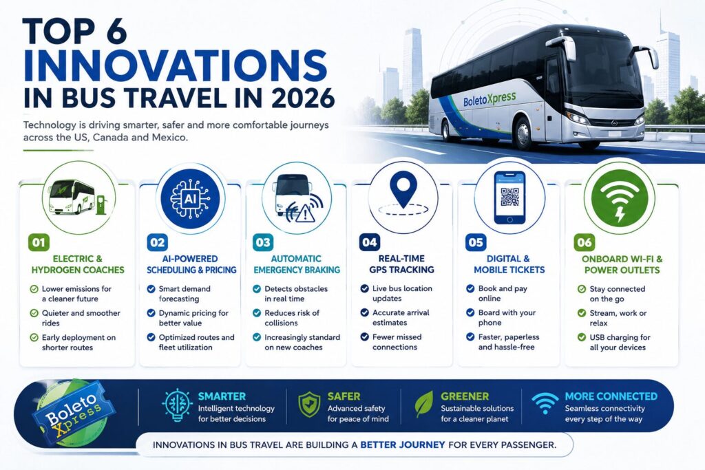 What Are the Biggest Bus Travel Innovations in 2026