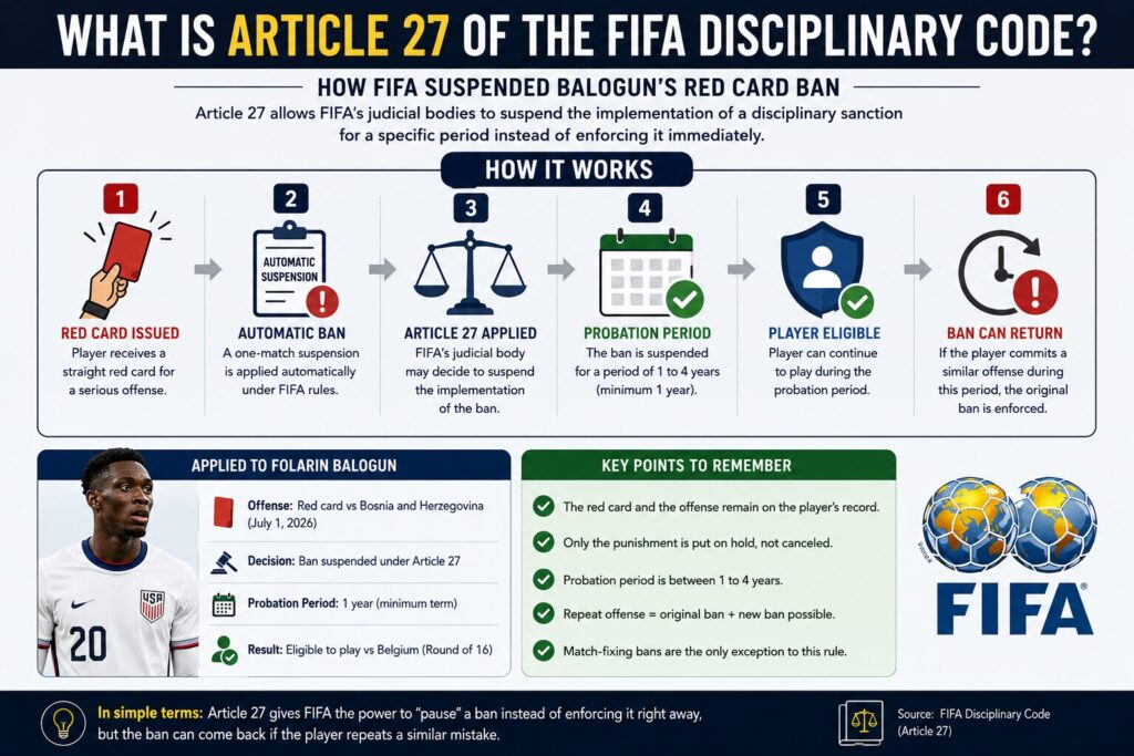 What is Article 27, and what exactly changed in the suspension